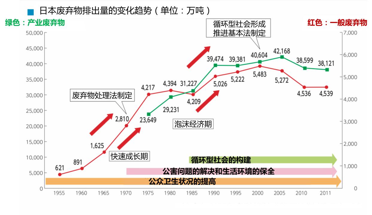 东京垃圾战争启示录—焚烧后填埋才是王道