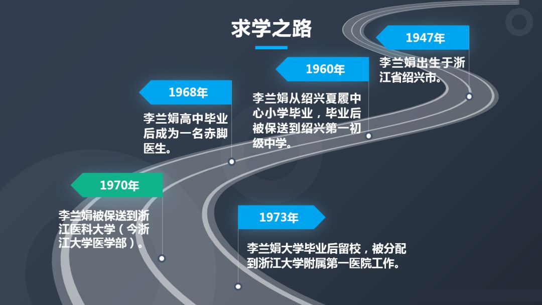 李兰娟院士:从“赤脚医生”到中国工程院院士