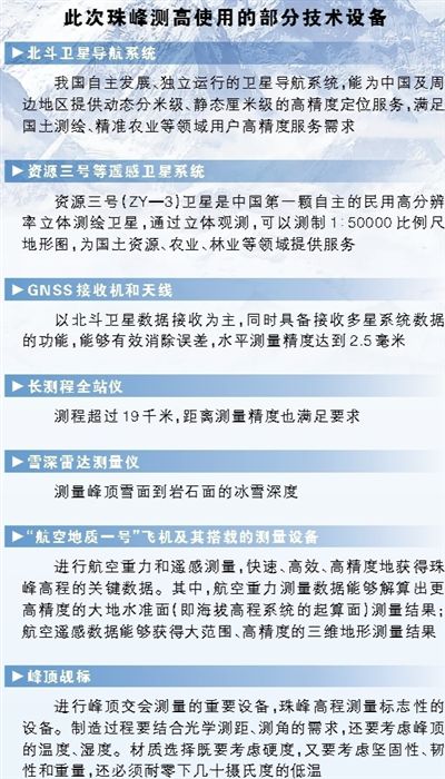 珠峰测高 你想知道的那些事