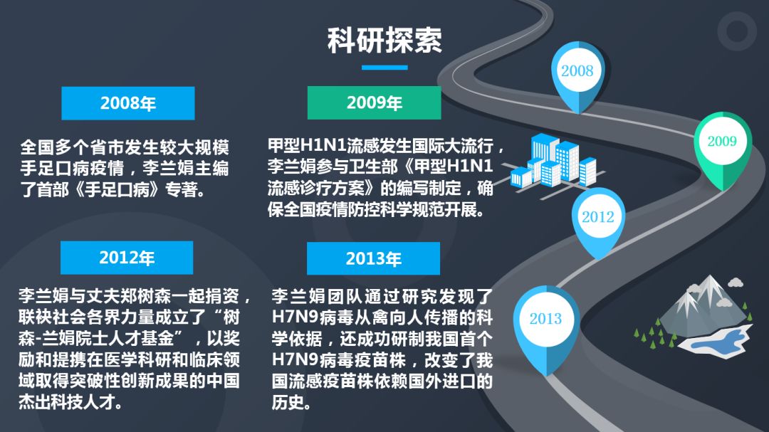 李兰娟院士:从“赤脚医生”到中国工程院院士