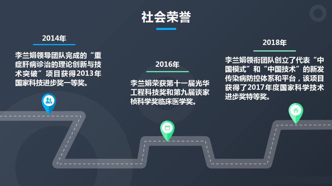 李兰娟院士:从“赤脚医生”到中国工程院院士