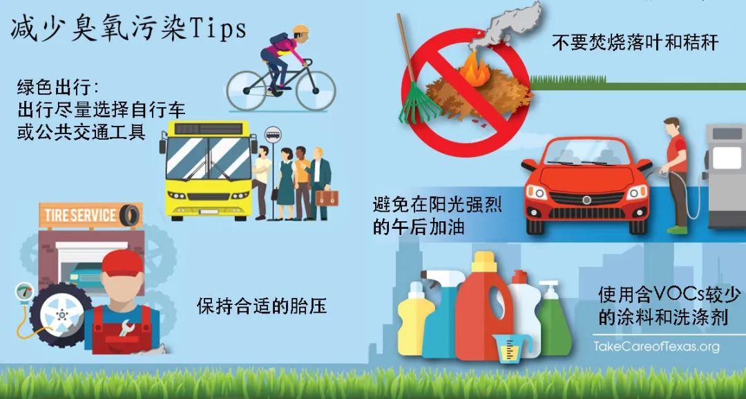 疫情隔离期间,天变蓝了,为什么臭氧污染反而更严重了?