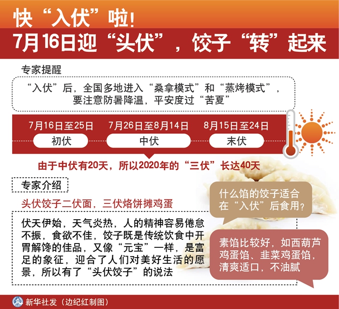 “进伏”啦!今年“暑伏”为啥又是40天?