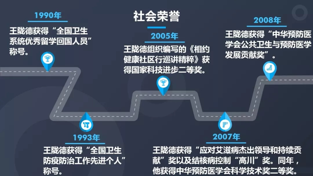 王陇德院士:体育锻炼是保健第一要素