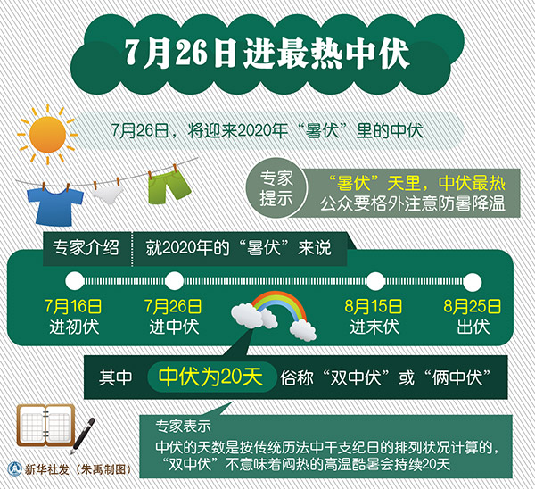 26日进最热中伏:二伏面条吃起来,除烦润燥厚肠胃