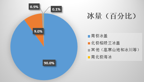 南极海冰大消融,始于一个冰窟窿