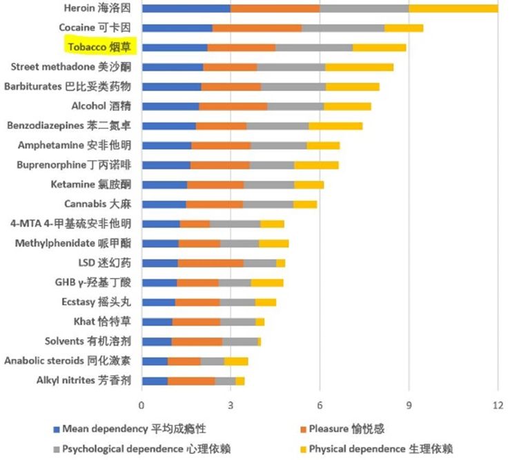 国家机构推荐,医学试验打脸:电子烟到底能不能帮助戒烟?