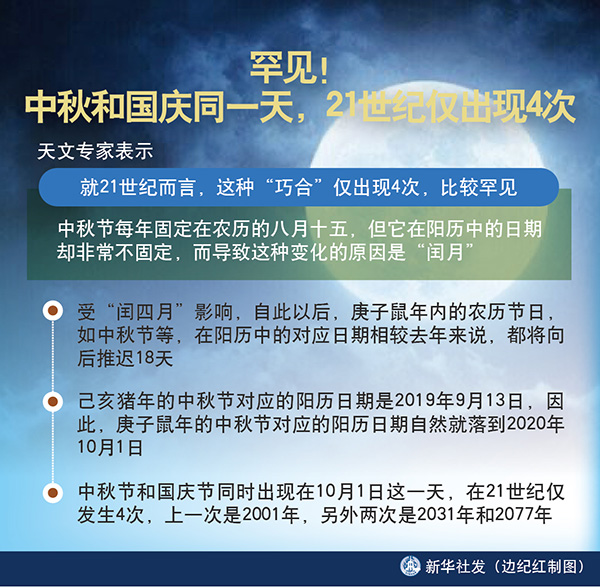 罕见!中秋和国庆同一天,21世纪仅出现4次