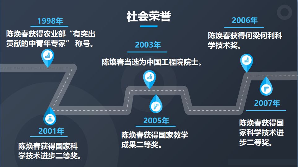陈焕春院士:坚守动物传染病防控研究40余载