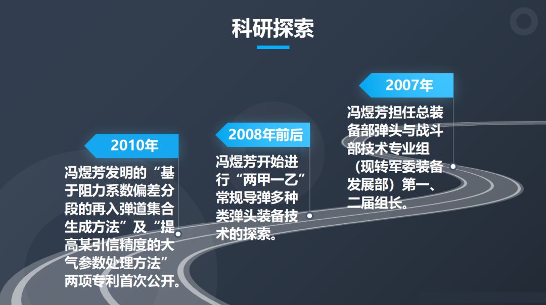 冯煜芳院士:开辟我国新型武器系统自主创新之路