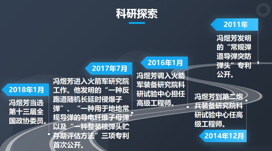 冯煜芳院士:开辟我国新型武器系统自主创新之路