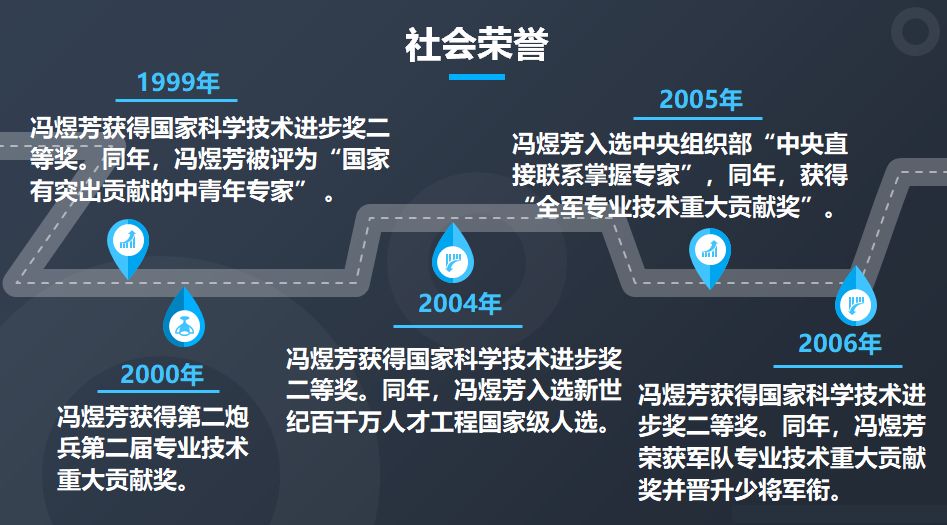 冯煜芳院士:开辟我国新型武器系统自主创新之路