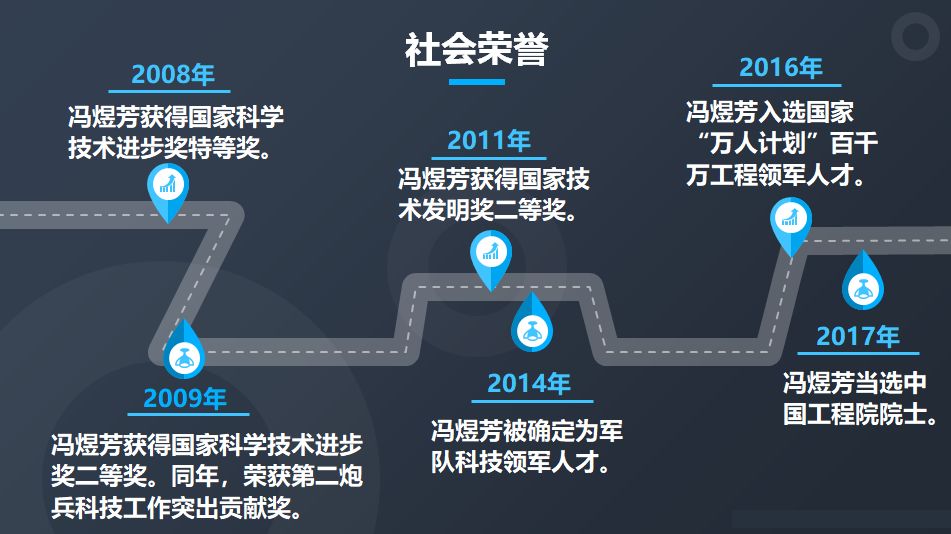 冯煜芳院士:开辟我国新型武器系统自主创新之路