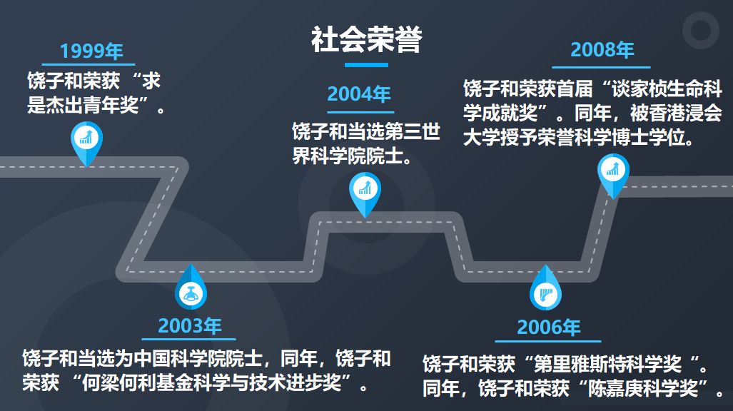 饶子和院士:解析蛋白结构 破译疾病密码