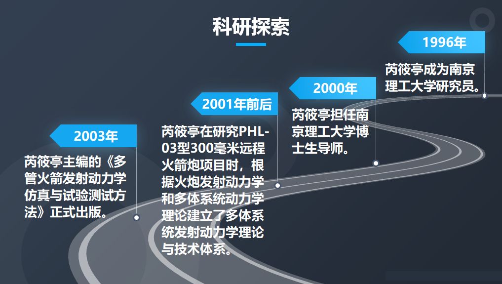 芮筱亭院士:创建飞行器发射多体系统动力学研究的“芮方法”