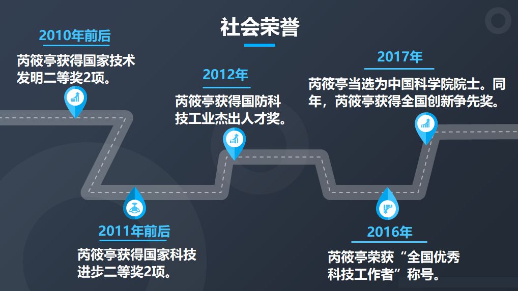 芮筱亭院士:创建飞行器发射多体系统动力学研究的“芮方法”