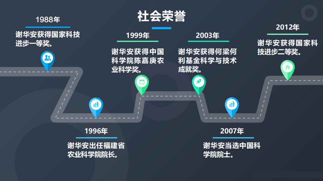 谢华安院士:让所有中国人都吃饱饭