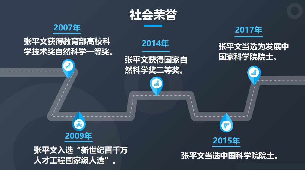 张平文院士:坚守北大数学科研和教学一线30余载