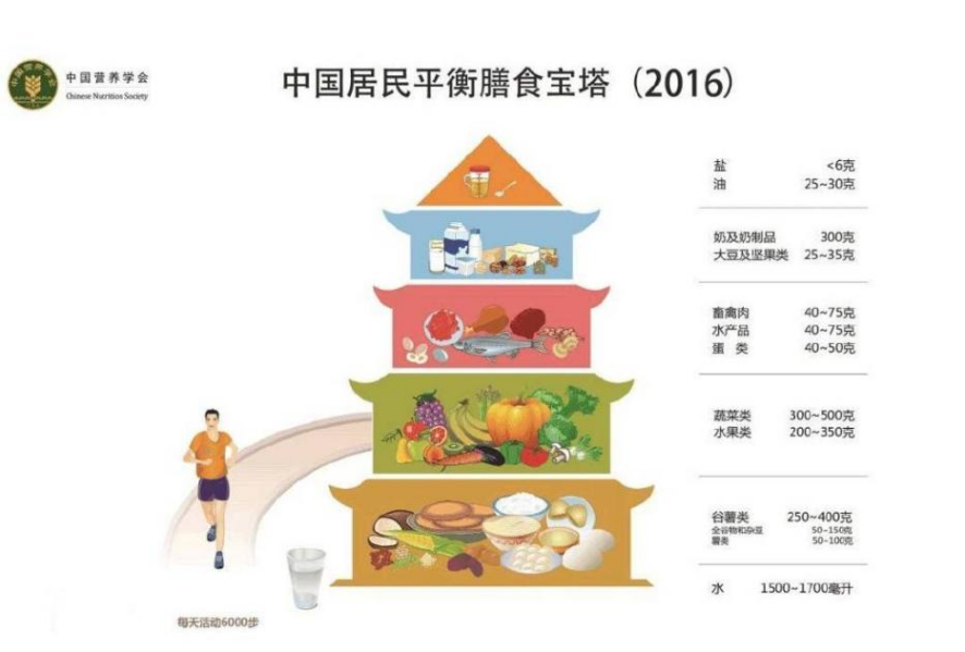 “要想活到老,吃饭七分饱”有科学依据吗?