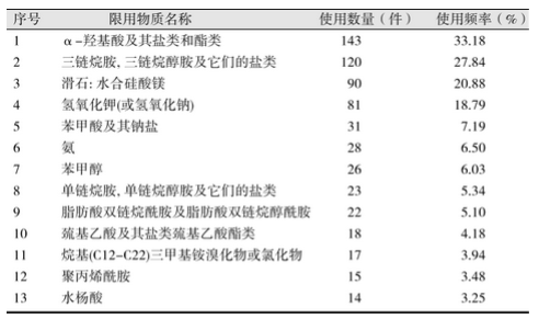 image4-responsive 青春之梦——抗衰老药物的进化史