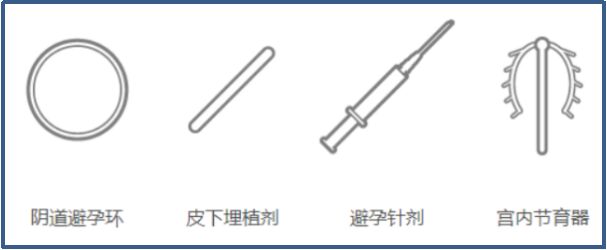 什么是安全有效的避孕方式?答案看这里