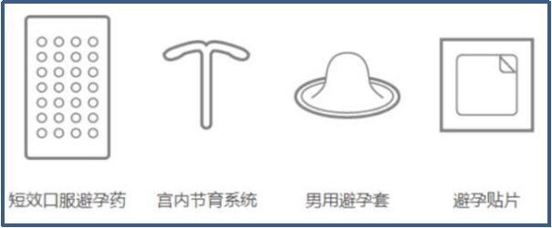 什么是安全有效的避孕方式?答案看这里