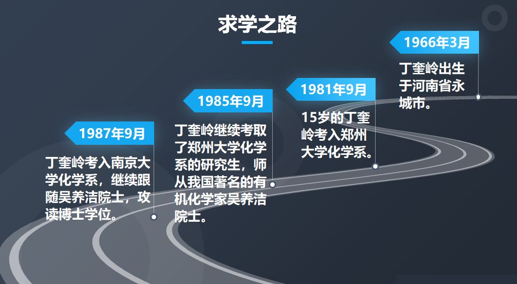 丁奎岭:用创造的分子影响改变世界
