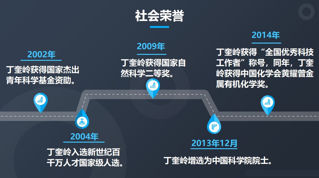 丁奎岭:用创造的分子影响改变世界