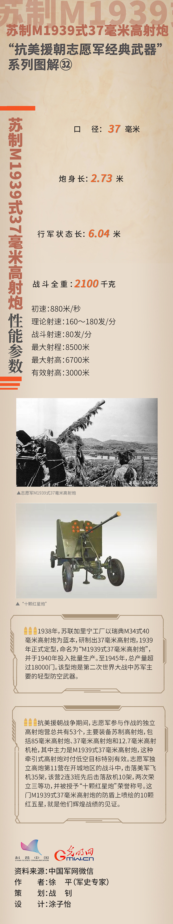 “抗美援朝志愿军经典武器”㉜苏制M1939式37毫米高射炮 “抗美援朝志愿军经典武器”㉜苏制M1939式37毫米高射炮