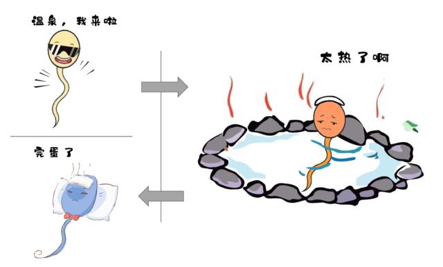 泡温泉护肤?效果和洗热水澡差不多吧