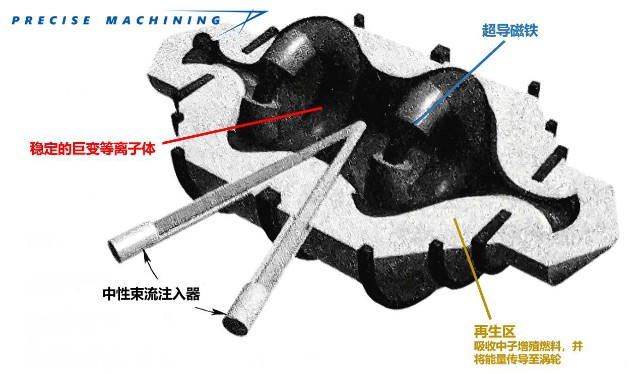 核动力飞机技术积累成熟 为何至今未列装部队? 核动力飞机技术积累成熟 为何至今未列装部队?