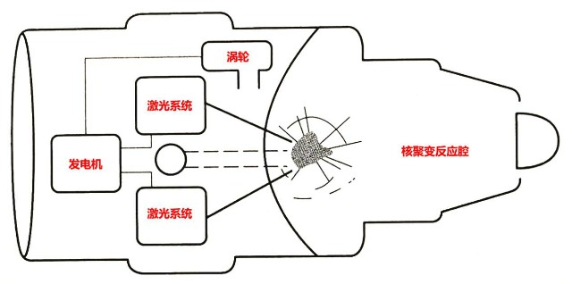 核动力飞机技术积累成熟 为何至今未列装部队? 核动力飞机技术积累成熟 为何至今未列装部队?