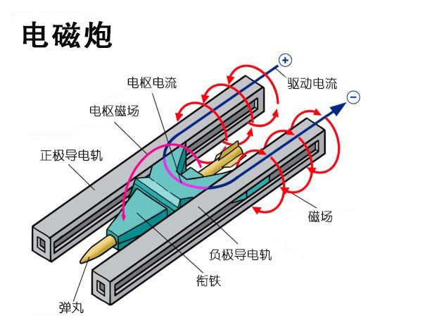 电磁轨道炮试验中 炮口为何会出现火焰? 电磁轨道炮试验中 炮口为何会出现火焰?