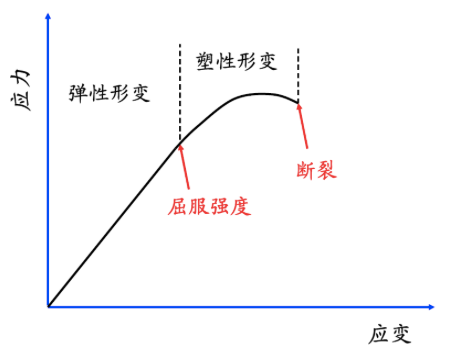 物理学咬文嚼字:无处不在的压力