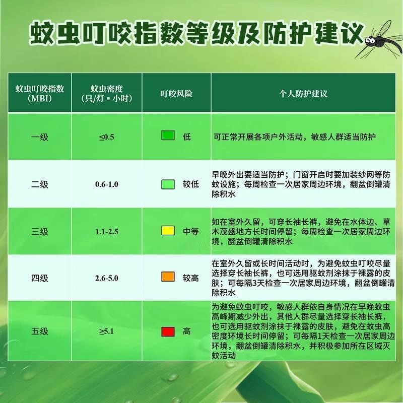 1.jpg 这个夏天你被蚊子咬了多少包?