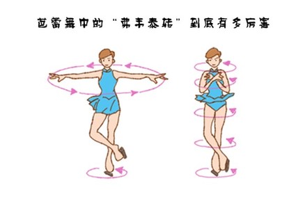 芭蕾舞中的“挥鞭转”到底有多厉害?