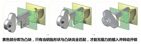 被央视点名批评的智能门锁安全性到底如何?
