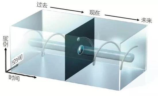 时间从未流逝?物理学家:过去与未来可能只是错觉-responsive 时间从未流逝?物理学家:过去与未来可能只是错觉