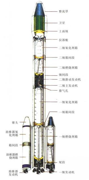图片7 王德臣:草原走出的火箭技术专家(上)