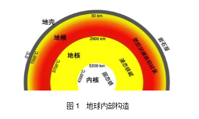 石油到底是怎样开采的?