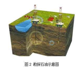 石油到底是怎样开采的?