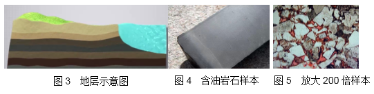 石油到底是怎样开采的?