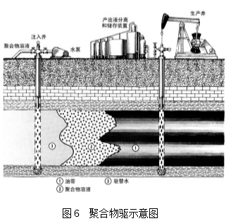 石油到底是怎样开采的?