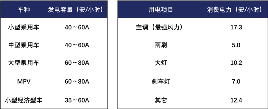 夏季“烧烤”模式启动 你的爱车还好吗?