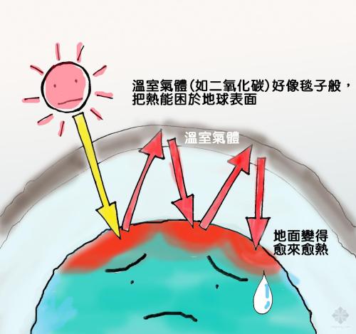 你身边的气体“杀手”除了甲醛还有Ta