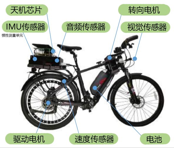 自行车实现无人驾驶,背后究竟有何“天机”?