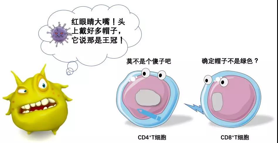 “新冠”来了,你的身体在干什么?