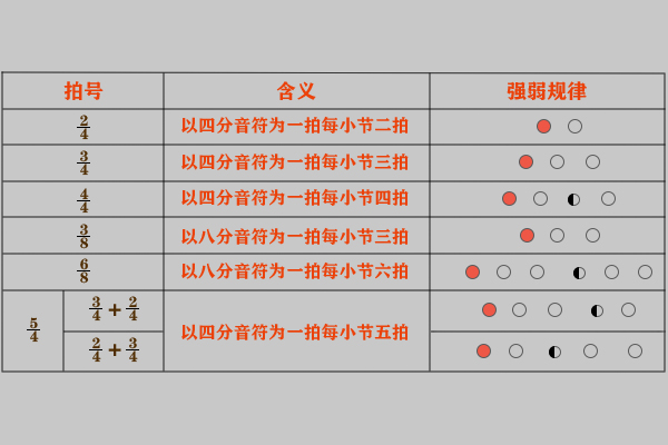 音乐中有哪些数学知识?