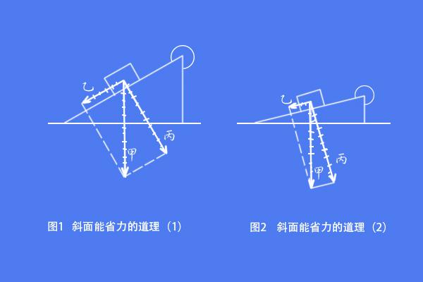 骑自行车爬坡时,为什么走“S”形更省力?