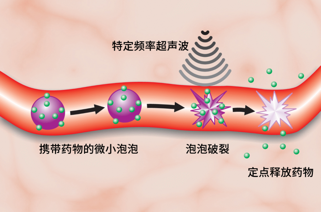 不过是破了个泡泡,科学家还能研究出个花来?